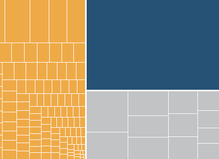 Tableau