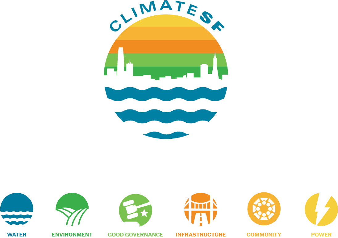 ClimateSF