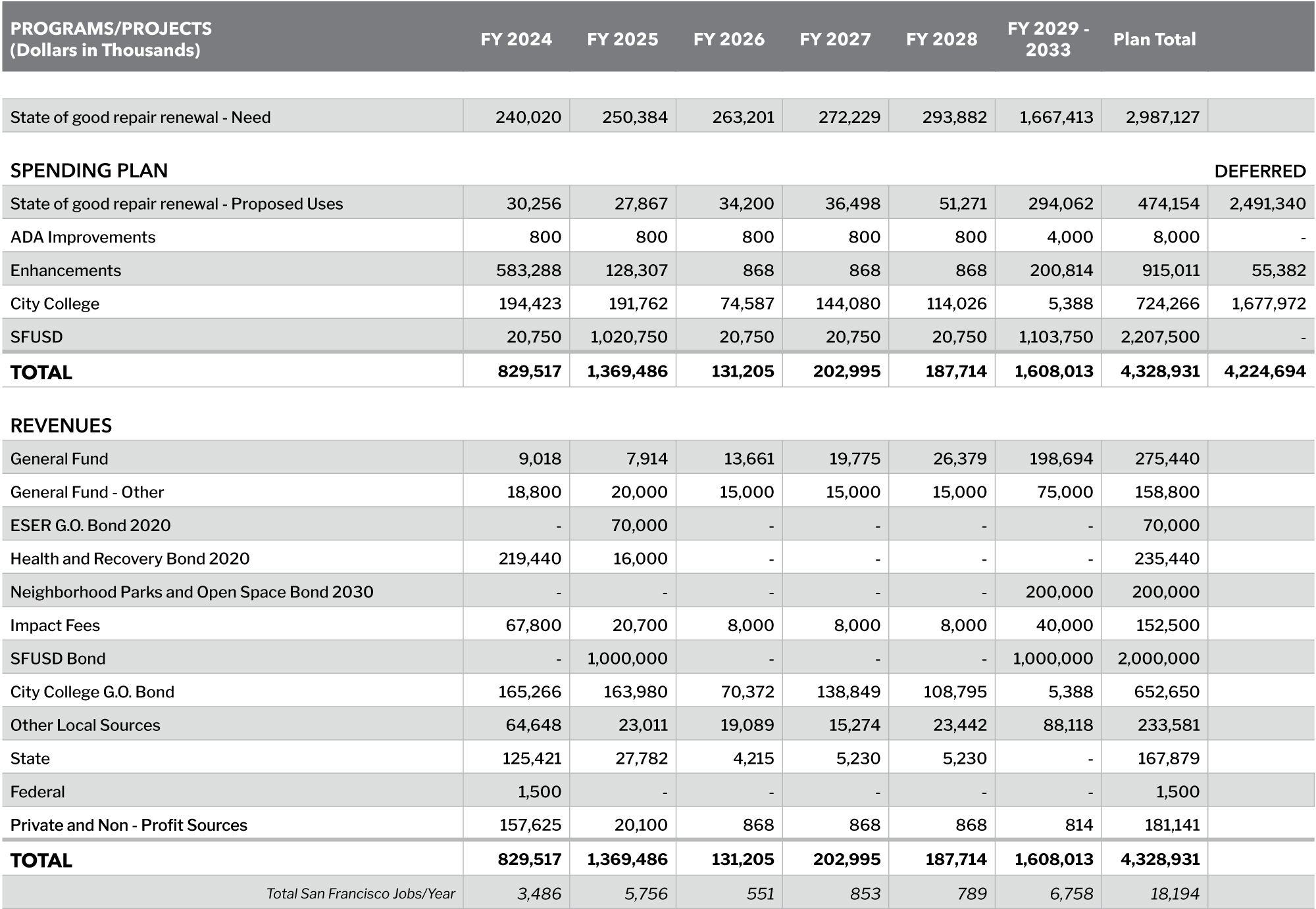 TABLE 12.1 - RECREATION, CULTURE + EDUCATION FINANCIAL SUMMARY