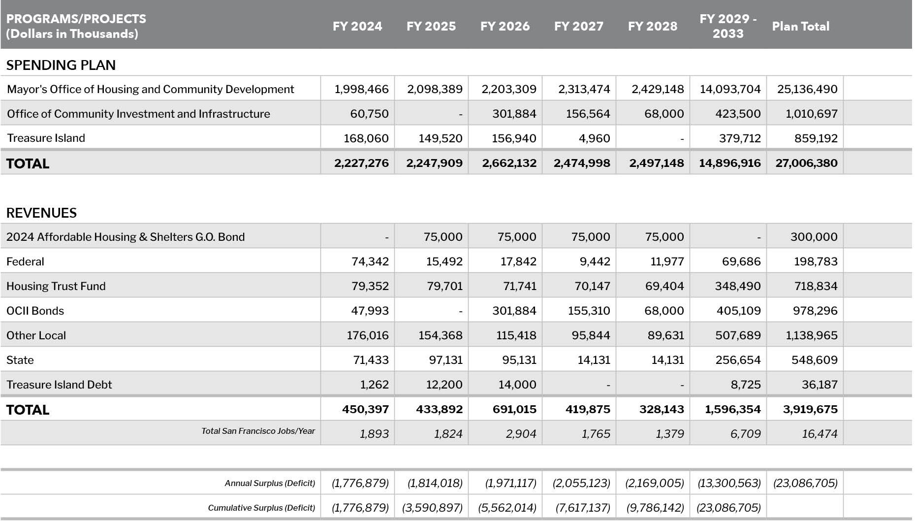 Financial Summary