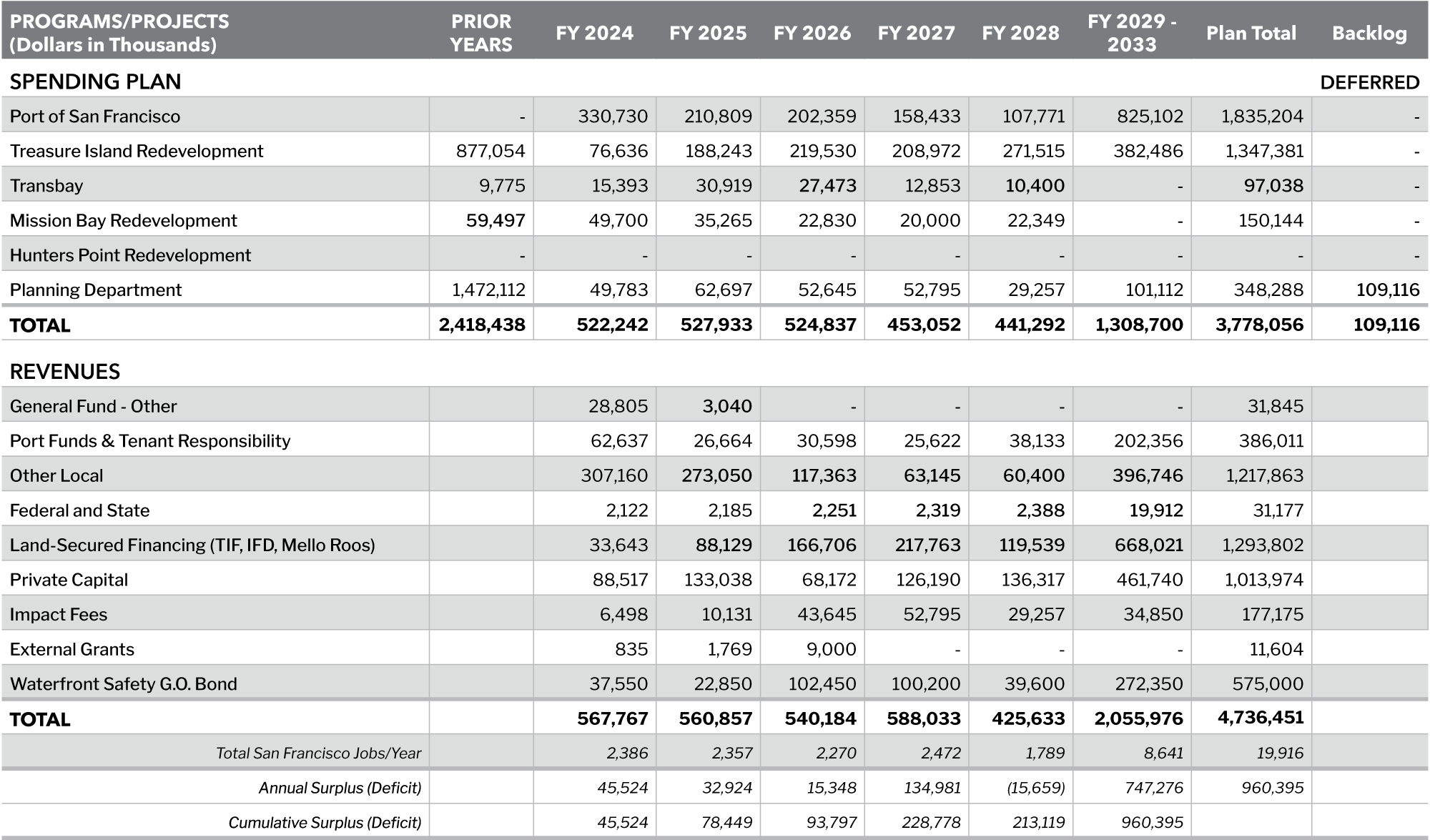 Table 7.2