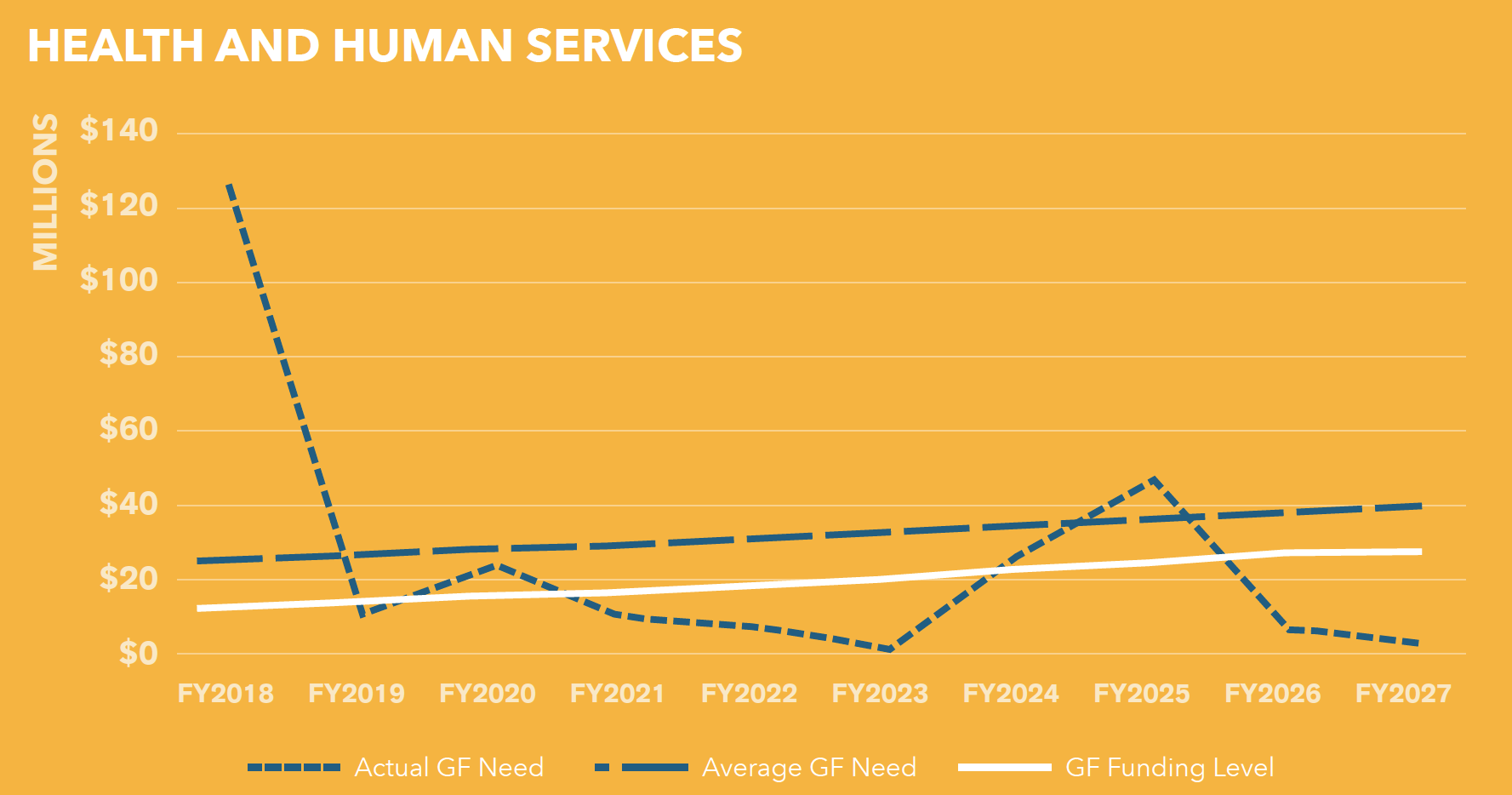 Chart 8.1