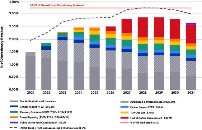 GO Bond Chart 