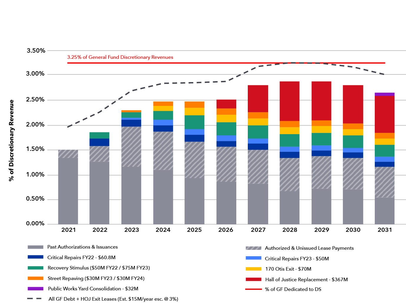 Certifications of Participation Diagram