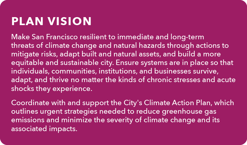 HCR Plan Vision